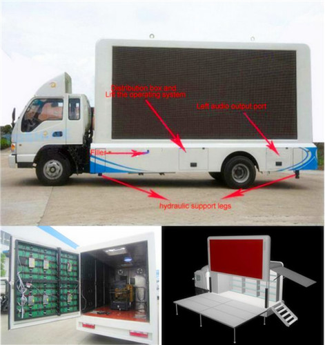 Full Color Mobile LED Truck Advertising , Truck Mounted LED Screen With Multi Media Control