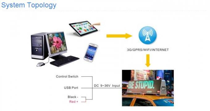 Aluminum Alloy Slim P5 Taxi LED Display Programmable with 3G / WIFI / GPS / USB Wireless